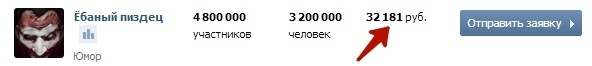 Биржа ВКонтакте: цена